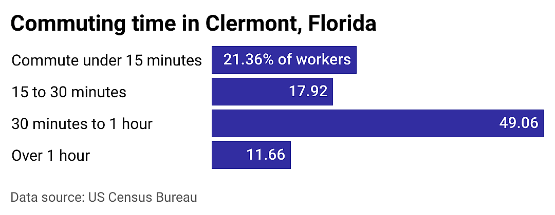 #7. Clermont