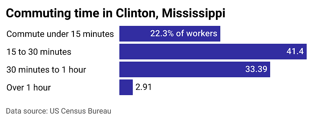 #10. Clinton