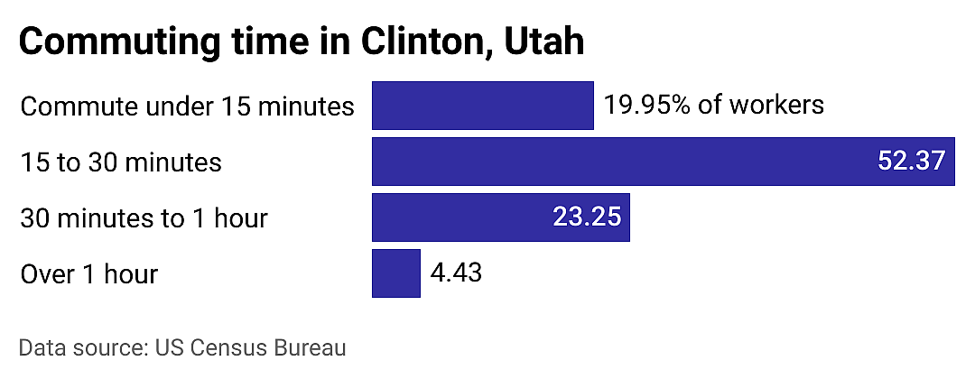 #17. Clinton