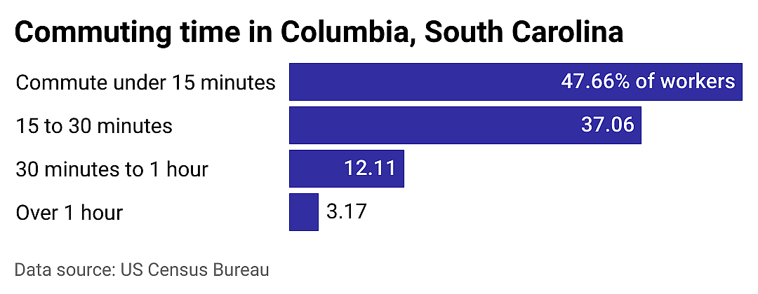 #1. Columbia