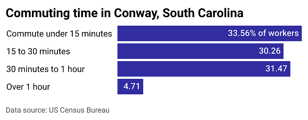 #12. Conway
