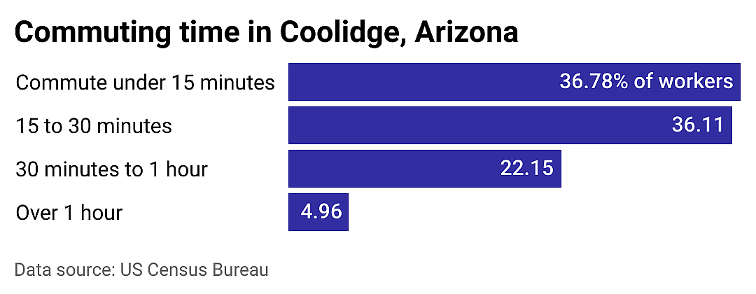 #18. Coolidge