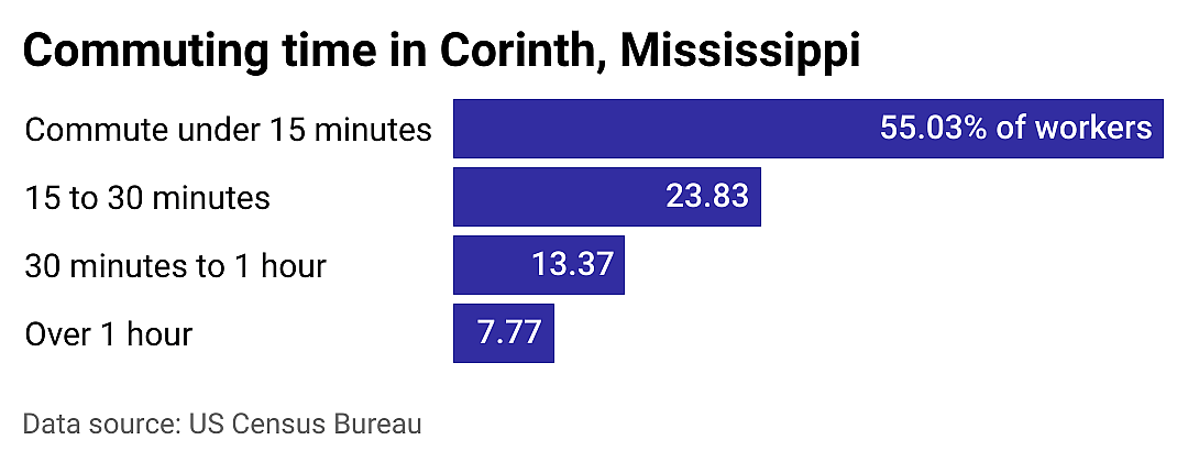 #17. Corinth