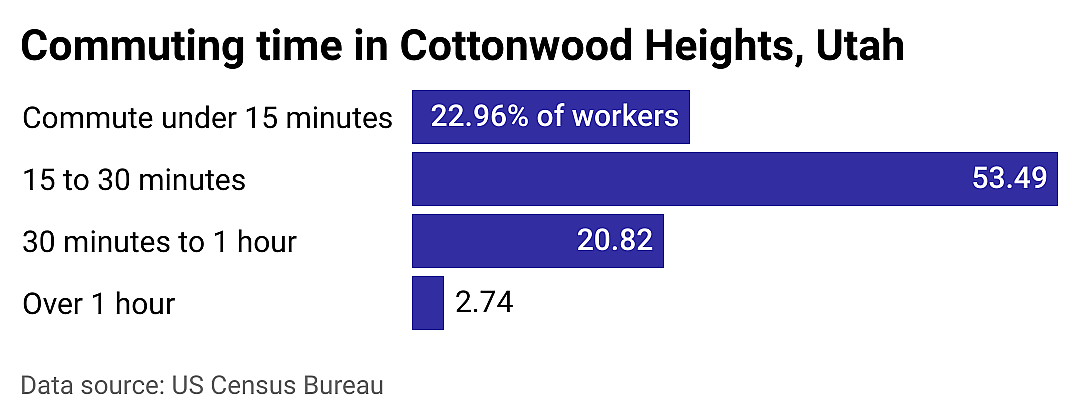 #24. Cottonwood Heights