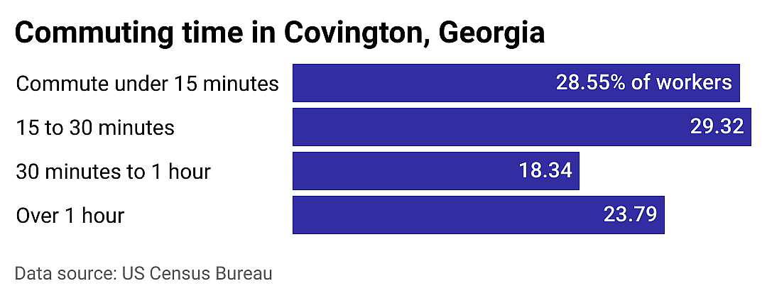 #7. Covington