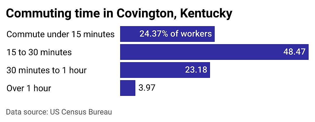 #13. Covington