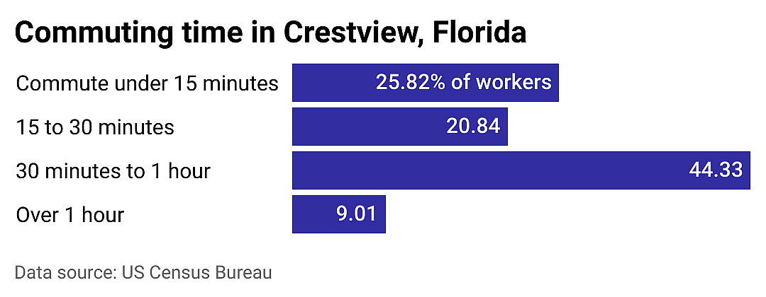 #25. Crestview