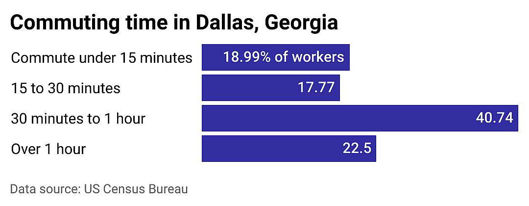 #5. Dallas