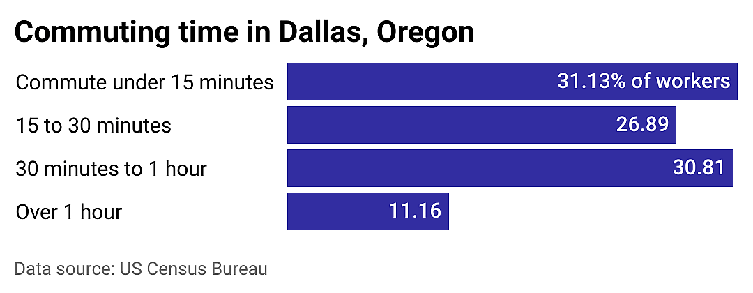 #9. Dallas