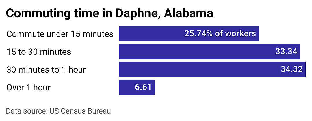 #11. Daphne
