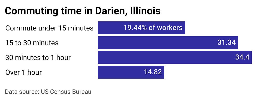 #15. Darien