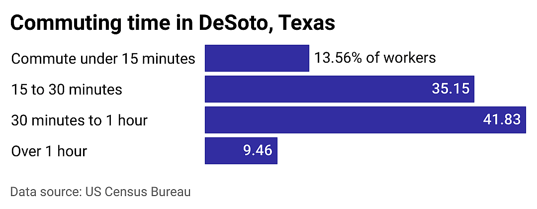#24. DeSoto