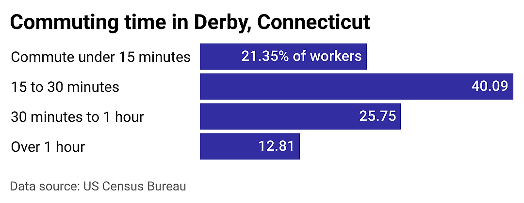 #4. Derby