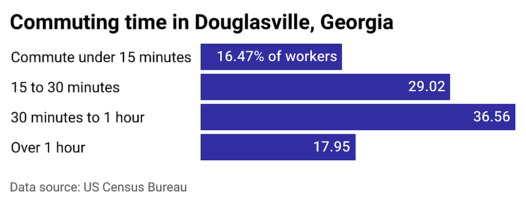#11. Douglasville