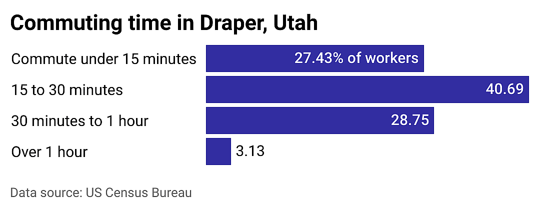 #20. Draper
