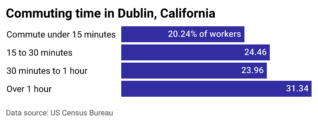 #18. Dublin