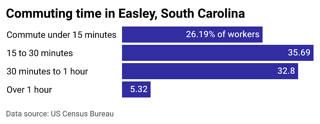 #2. Easley