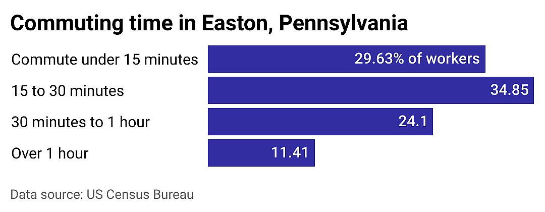 #6. Easton