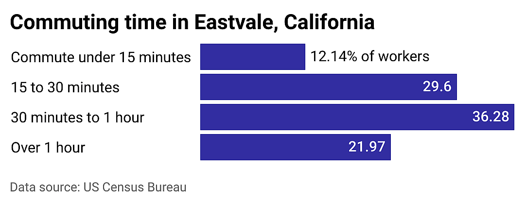#24. Eastvale