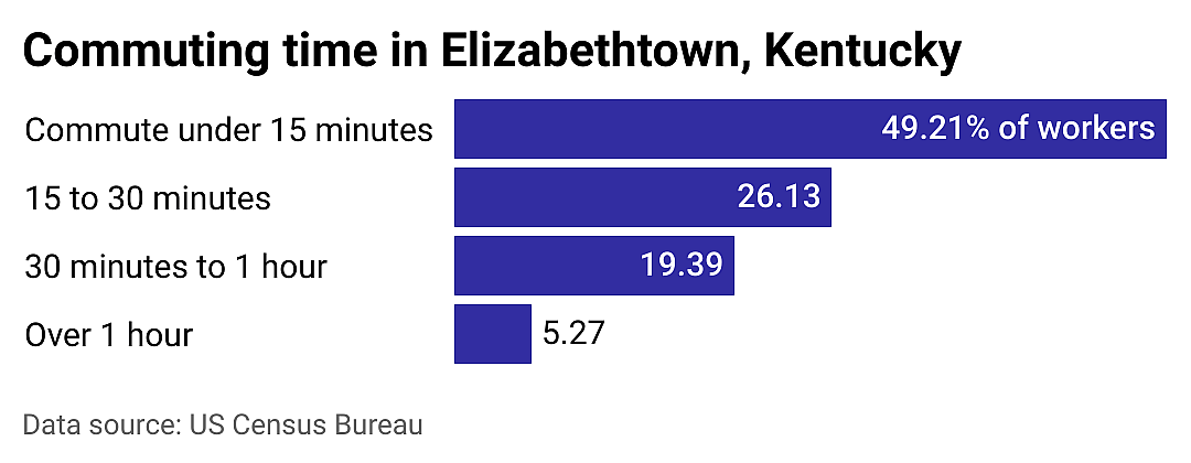 #20. Elizabethtown