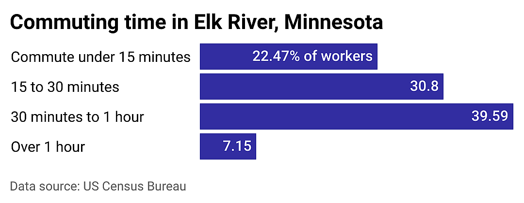 #12. Elk River
