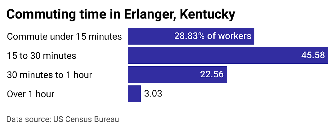#18. Erlanger