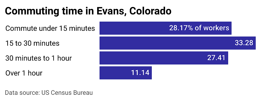 #10. Evans