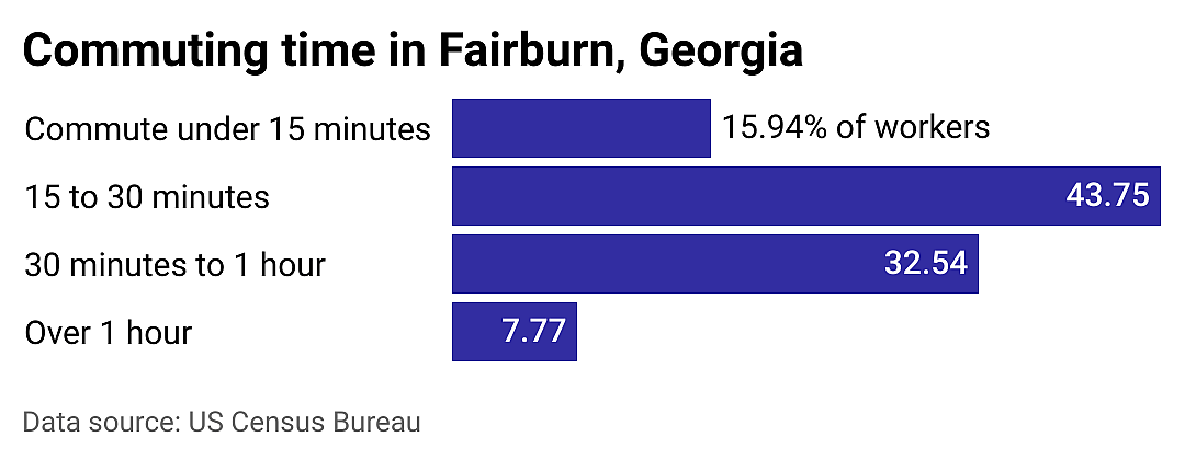 #21. Fairburn