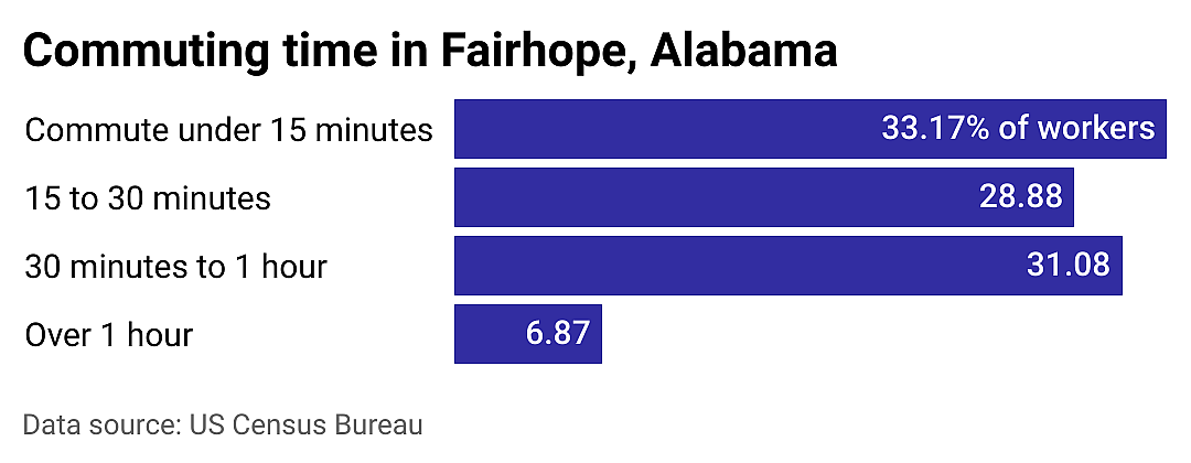 #16. Fairhope