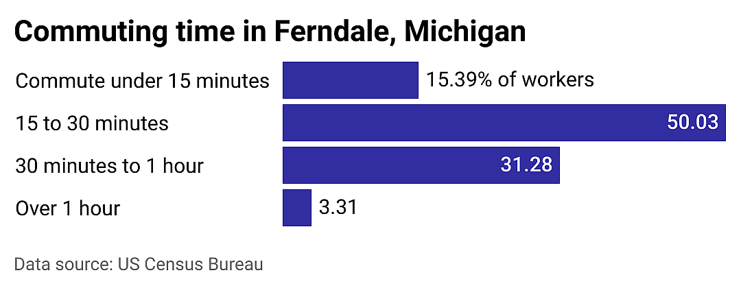 #20. Ferndale