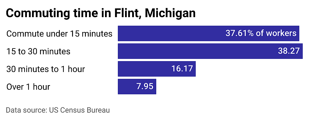 #3. Flint