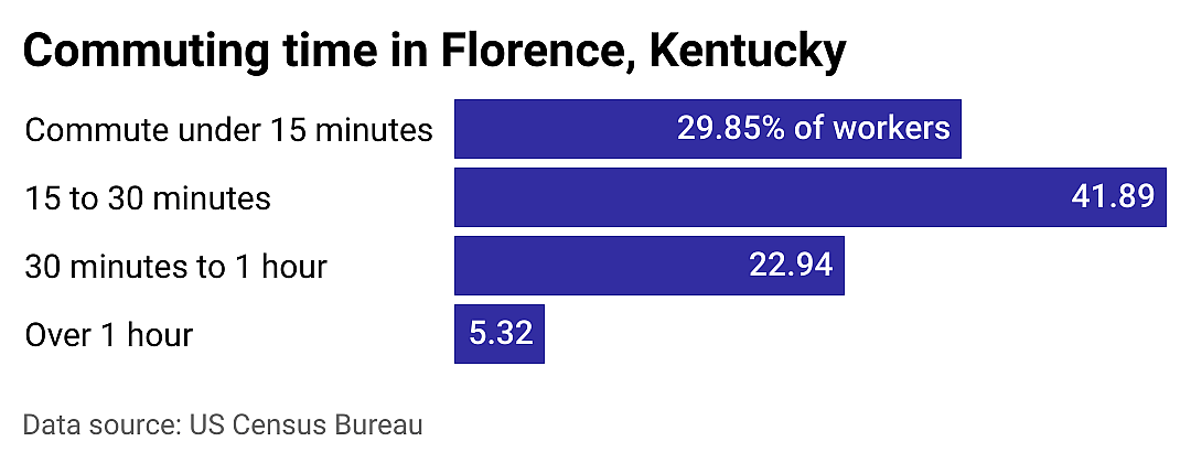 #9. Florence