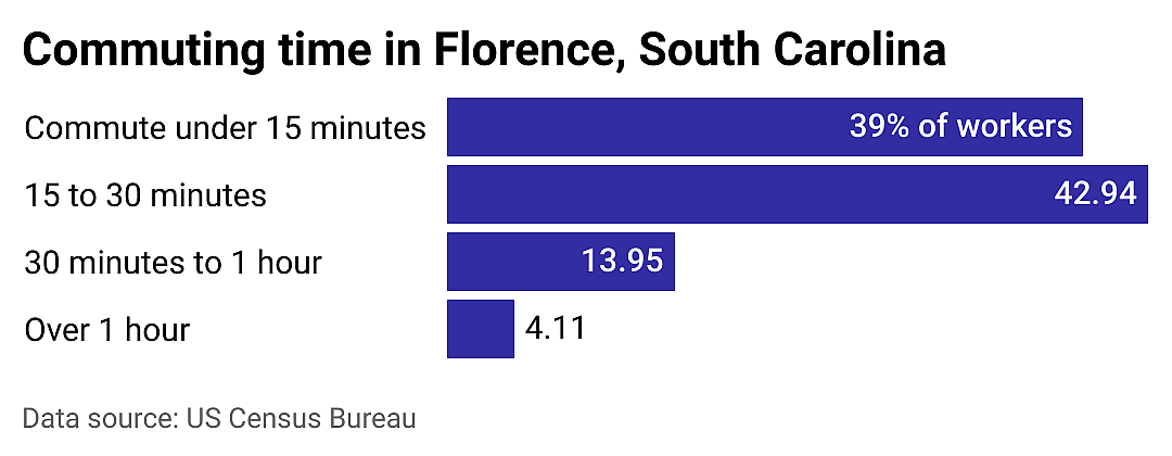 #22. Florence