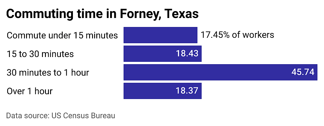 #5. Forney