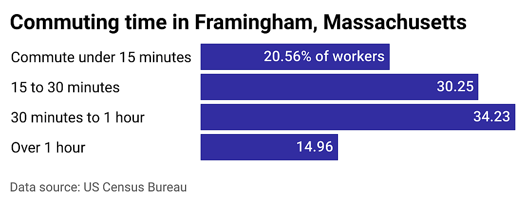 #23. Framingham