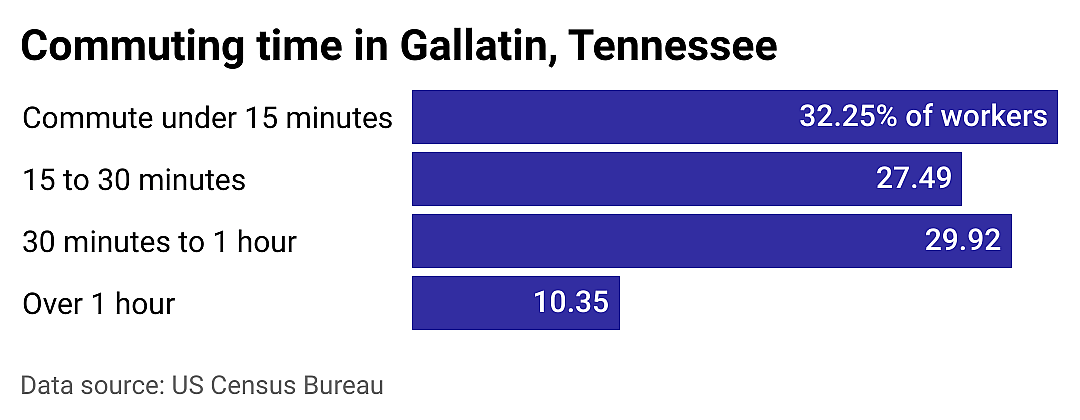 #14. Gallatin