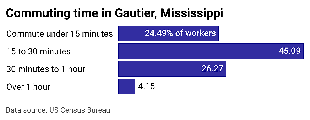 #12. Gautier