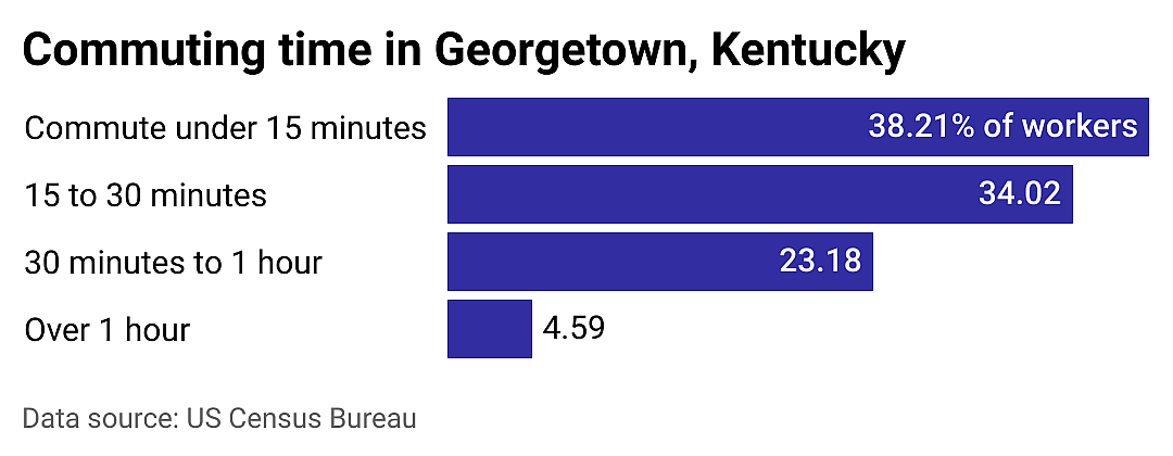 #1. Georgetown