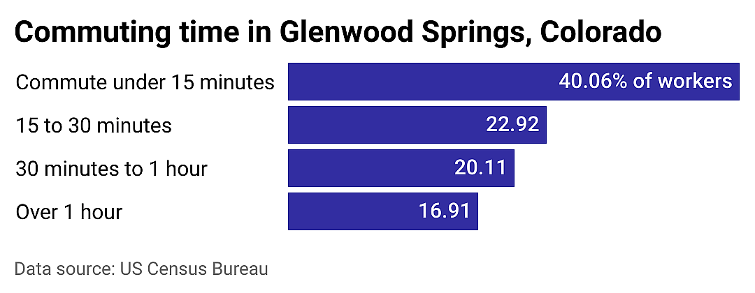 #14. Glenwood Springs