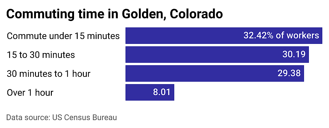 #24. Golden