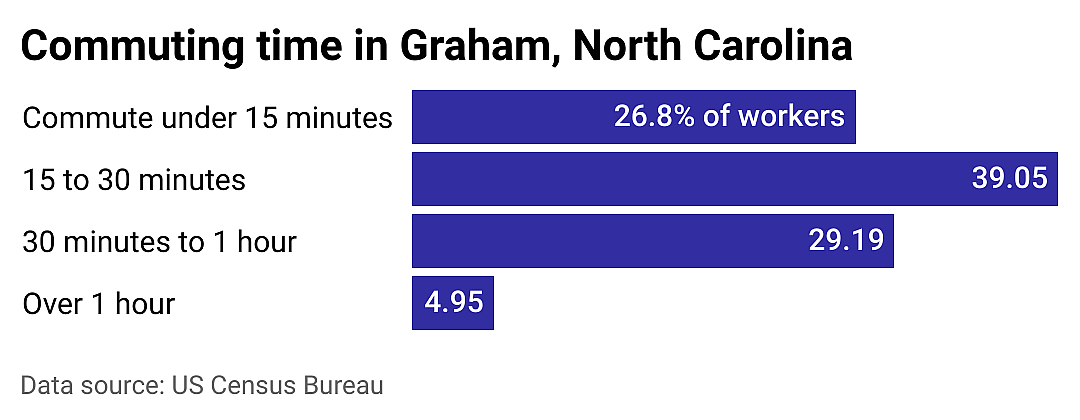 #17. Graham