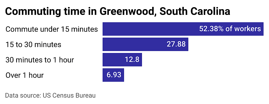 #21. Greenwood