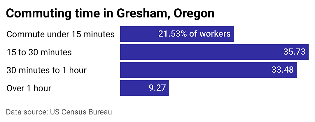 #11. Gresham