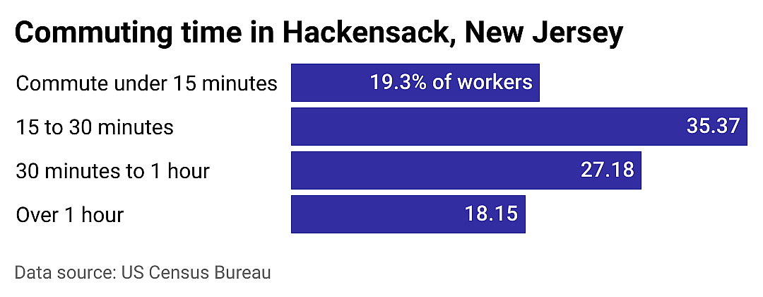 #9. Hackensack