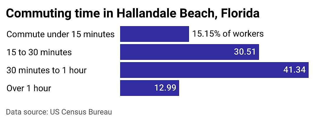 #13. Hallandale Beach