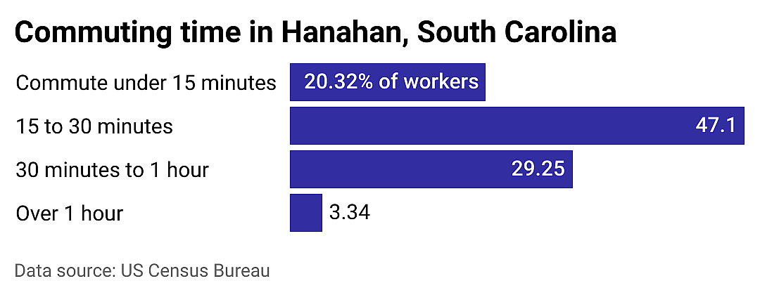 #10. Hanahan