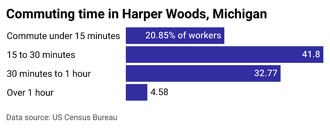 #23. Harper Woods