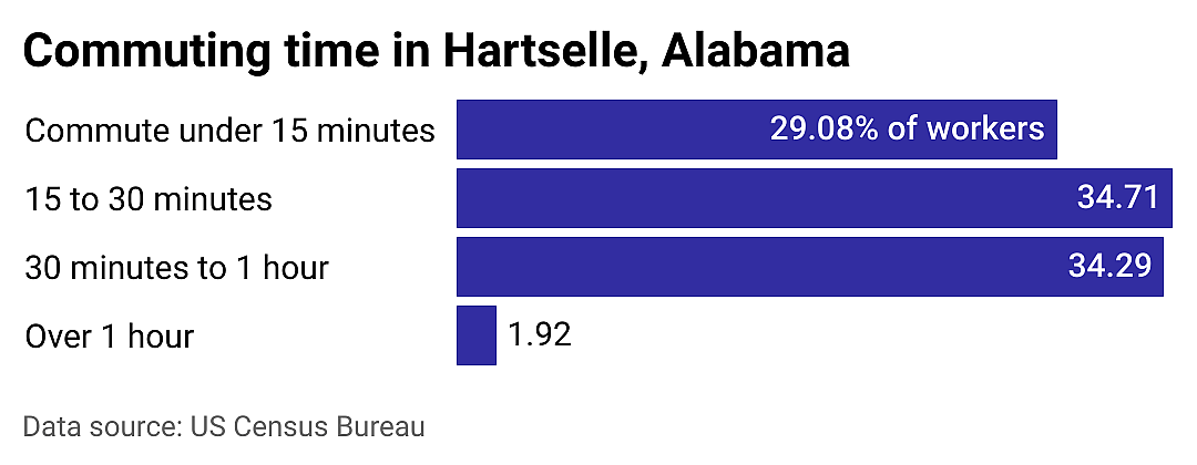 #24. Hartselle