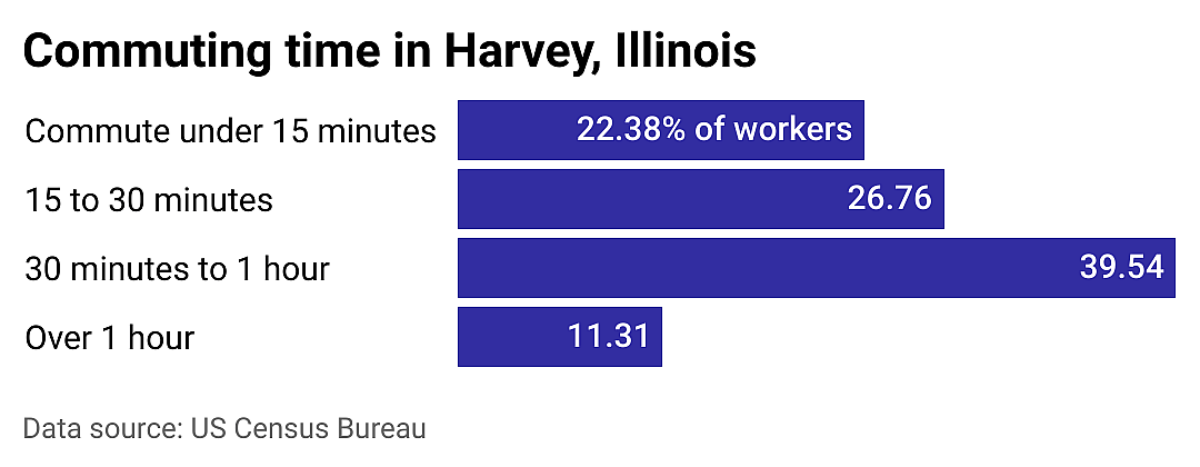 #13. Harvey