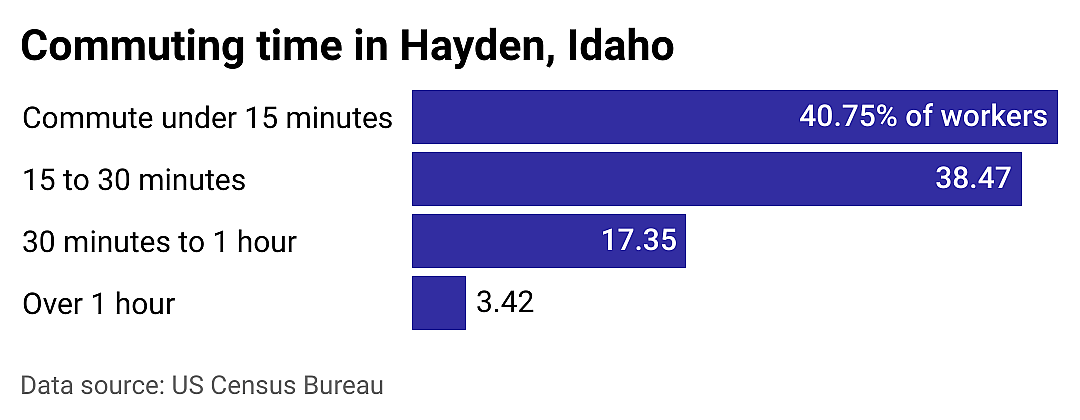 #9. Hayden